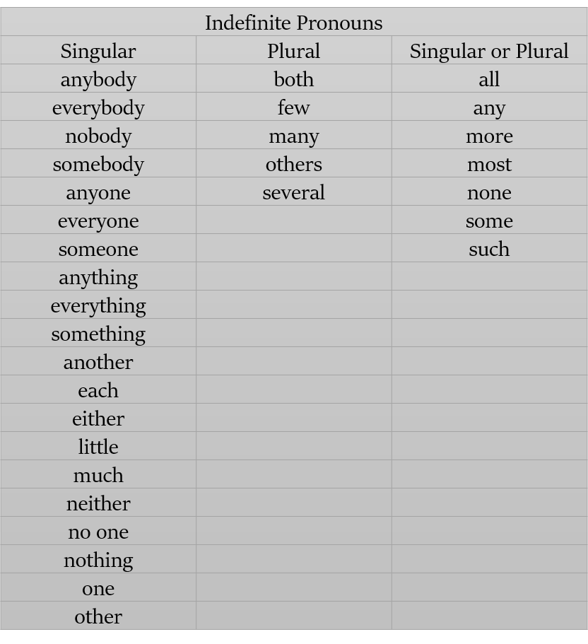 Indefinite Pronouns Red White Matter Classes