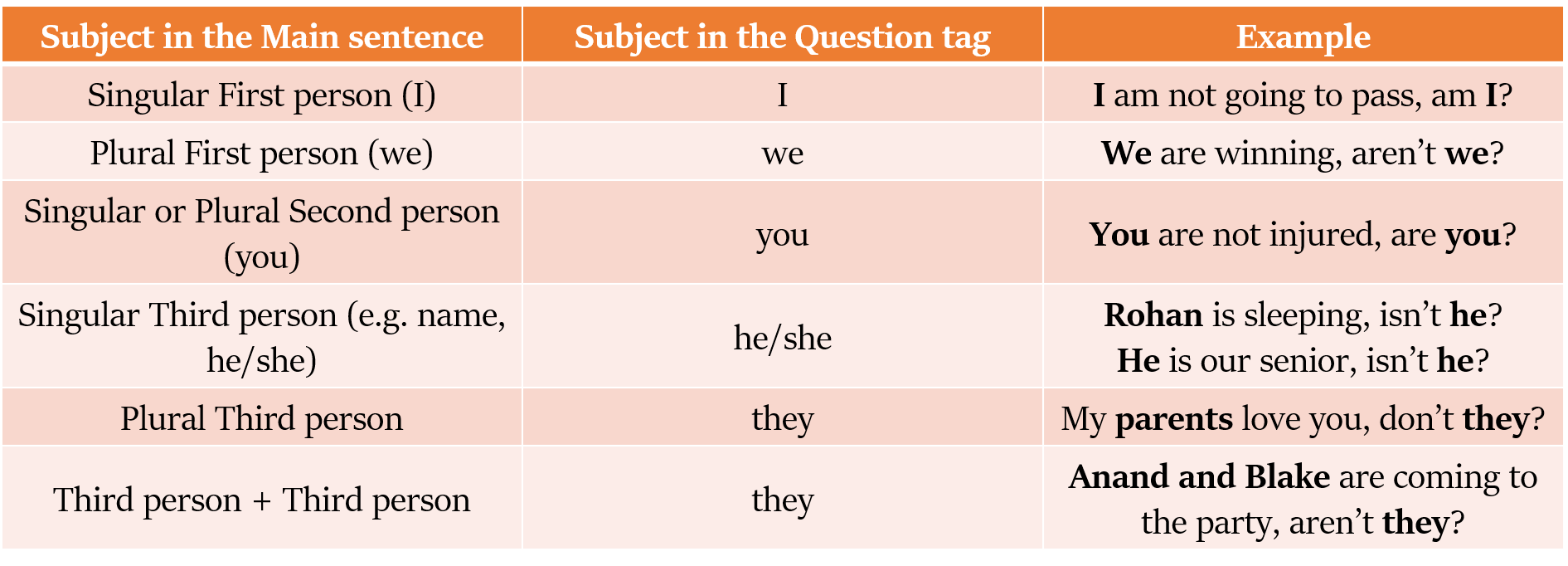 Overview Of Question Tags Red White Matter Classes