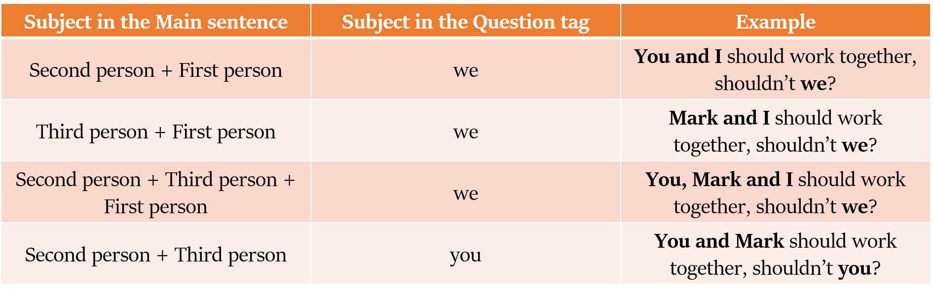 Overview Of Question Tags Red White Matter Classes