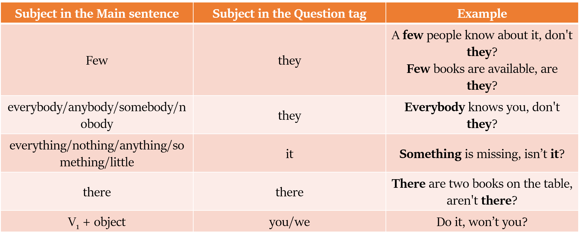 Overview Of Question Tags Red White Matter Classes