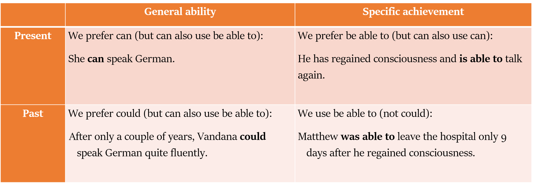 Modal Verbs can Could May Might Red White Matter Classes