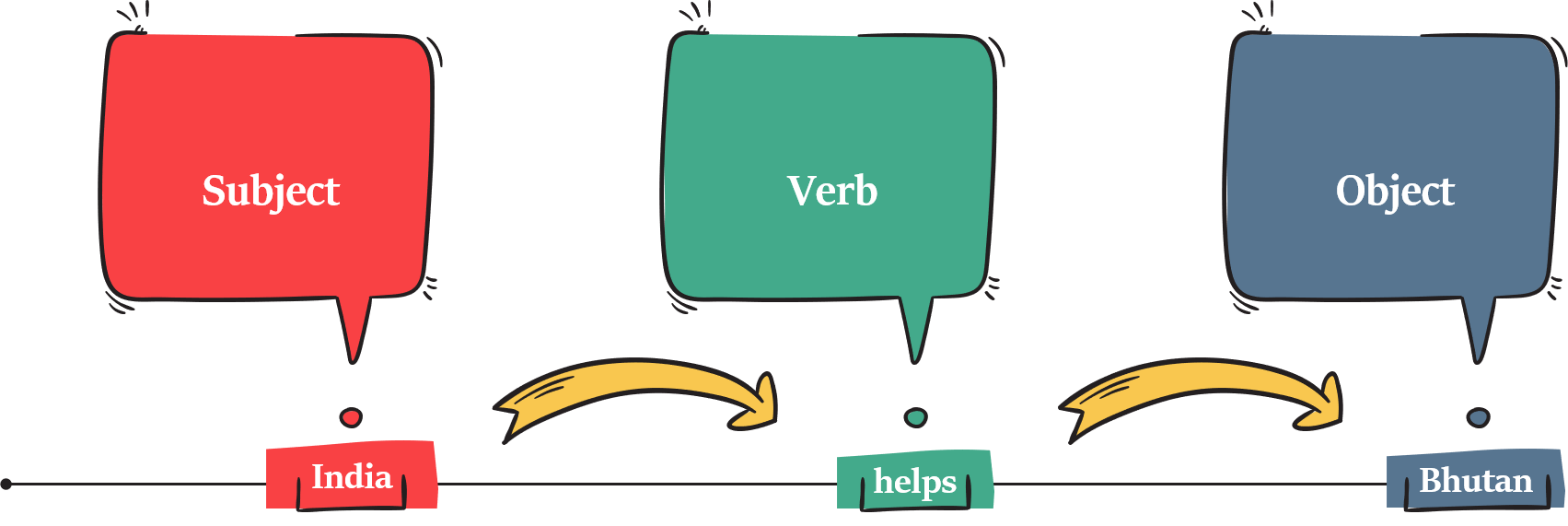 Active to Passive Transformation. Transform from Active to Passive. Passive and Active Voice Transformations. Passive Transformation example.