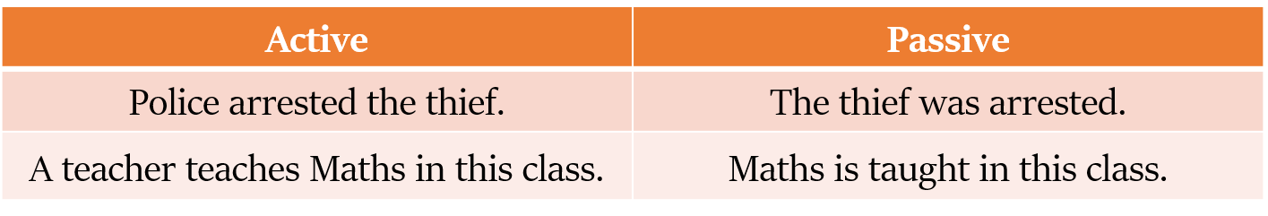 transformation to passive voice